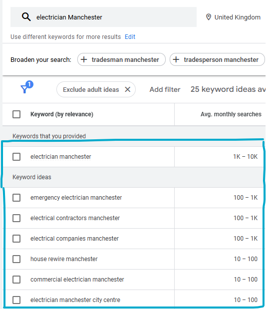 Google Keyword Planner results for 'electrician Manchester' with related keyword ideas and monthly search ranges highlighted