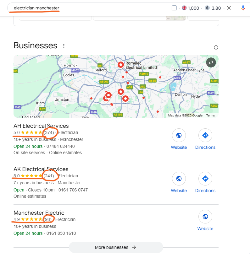 Google local results for 'electrician manchester' with the search underlined and each business's review count circled, from 93 to 374