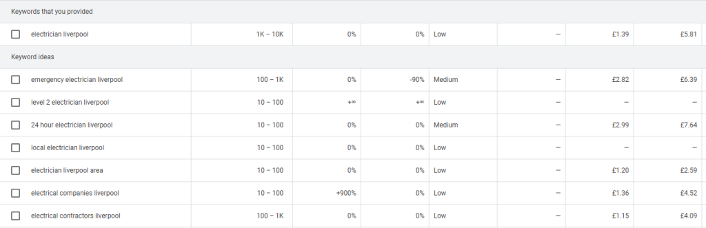 Google Keyword Planner results for electrician liverpool with keyword ideas, search volume ranges and bid estimates