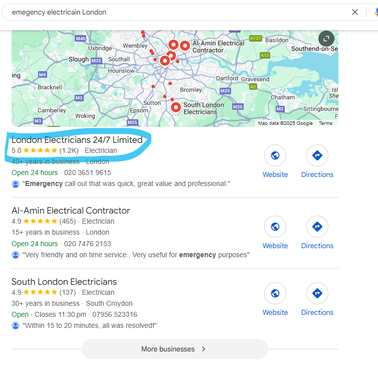 Google local results for an emergency electrician in London, with one business circled for its 1.2K reviews