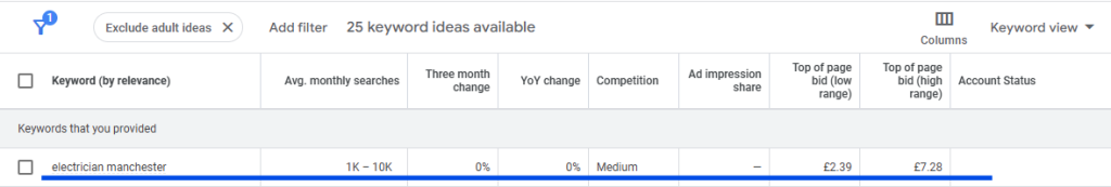 Google Ads Keyword Planner showing 1K to 10K average monthly searches for electrician manchester
