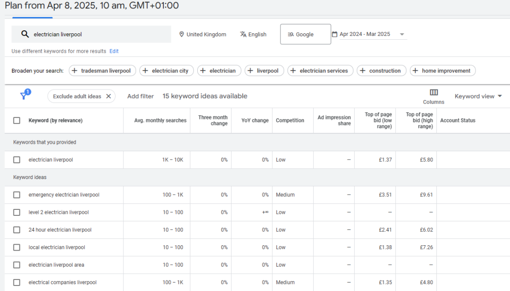 Google Keyword Planner results for 'electrician liverpool' in the United Kingdom, listing 15 keyword ideas such as 'emergency electrician liverpool' and '24 hour electrician liverpool' with monthly search ranges, competition and bid ranges
