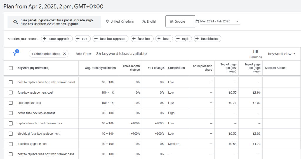 Google Keyword Planner results for fuse box upgrade keywords, listing 86 ideas with average monthly searches and bid ranges