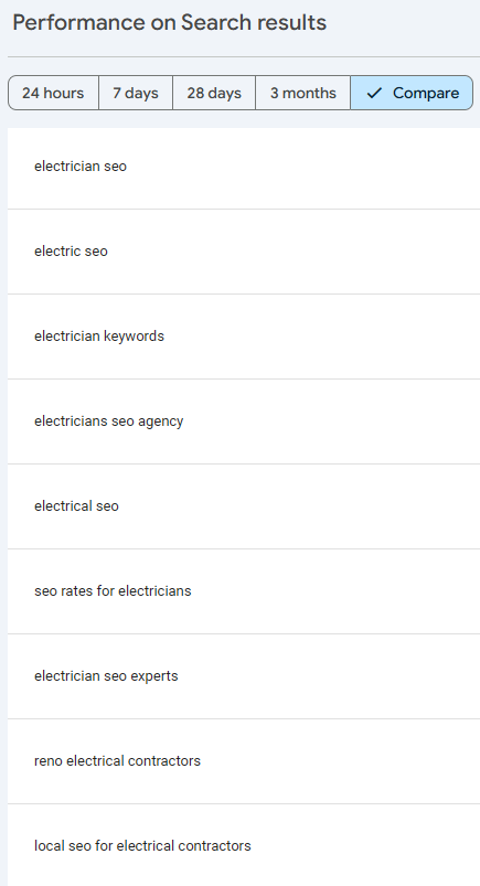 List of search queries one page on this site shows up for, including electrician seo, electric seo, electrical seo, electrician keywords and local seo for electrical contractors
