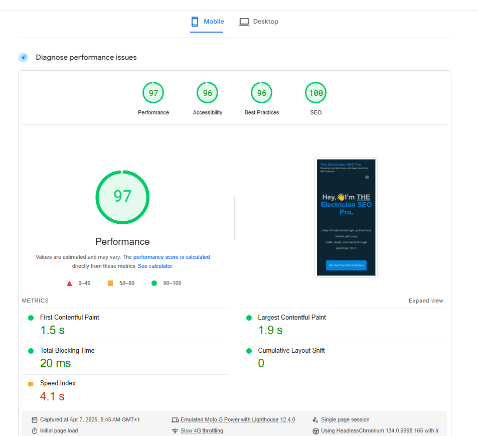 PageSpeed Insights mobile result for the Electrician SEO Pro homepage, captured in April 2025: performance 97, largest contentful paint 1.9 seconds, layout shift 0