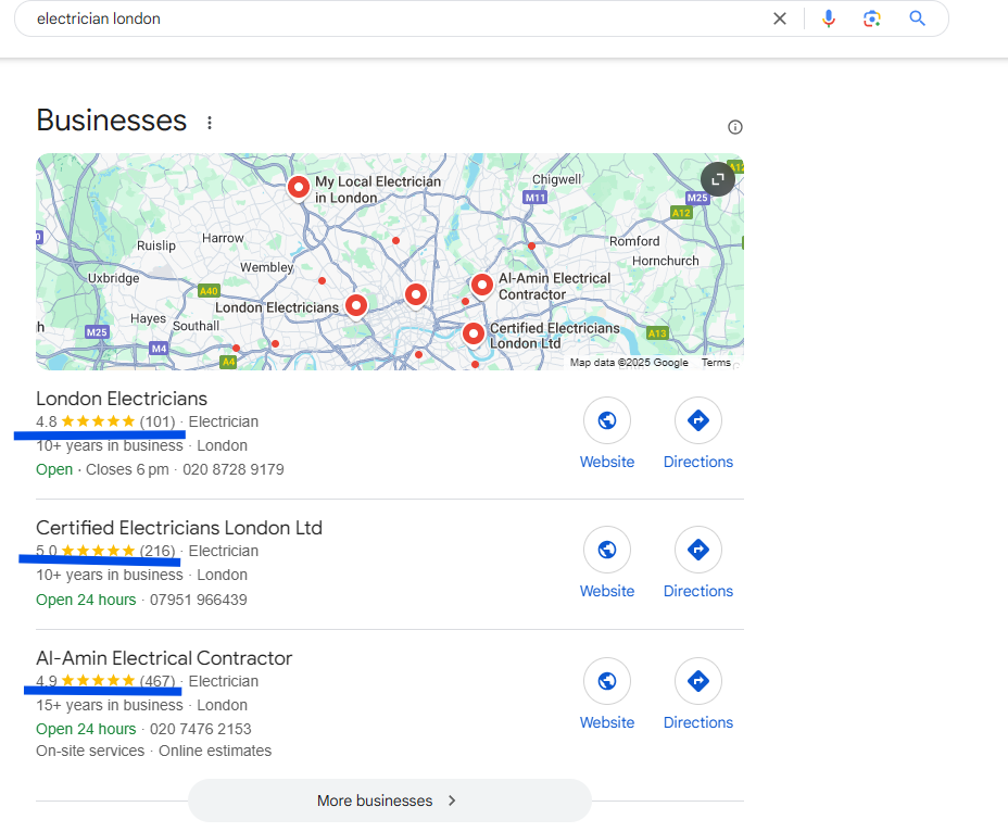 Google local pack for 'electrician london' with each business's rating and review count underlined, from 101 to 467 reviews