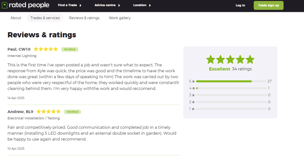 Reviews and ratings page for an electrician on Rated People showing 34 ratings, 27 of them five stars, and verified customer reviews