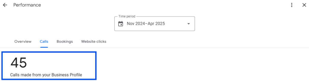 Google Business Profile Calls tab showing 45 calls made from the Business Profile, Nov 2024 to Apr 2025
