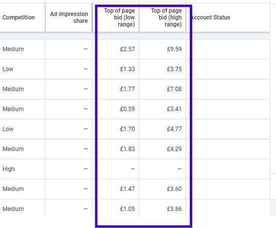 Google Keyword Planner columns showing competition and top of page bid ranges in pounds, with the bid columns boxed