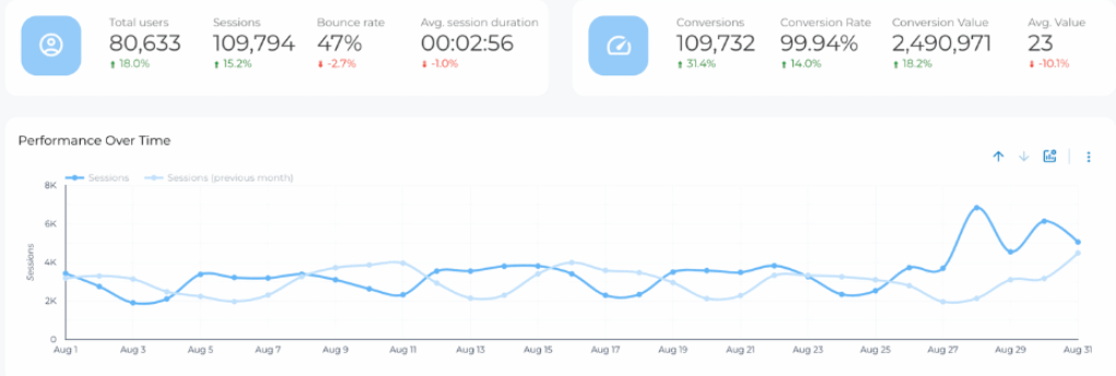 facebook ads for electricians dashboard